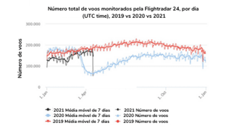 Fonte: https://www.flightradar24.com/data/statistics